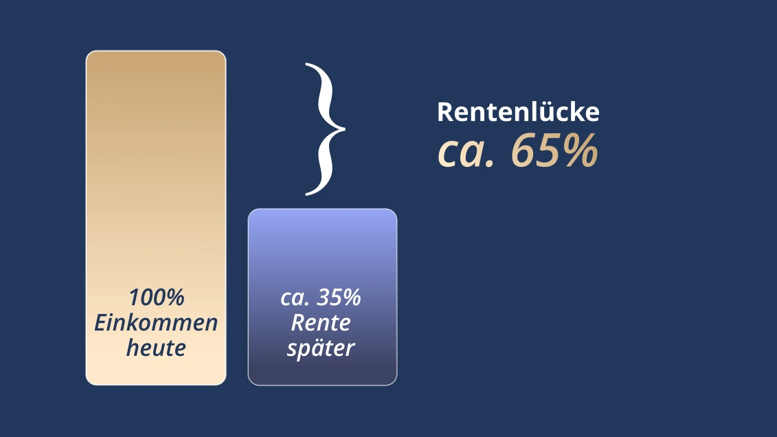 rentenlücke